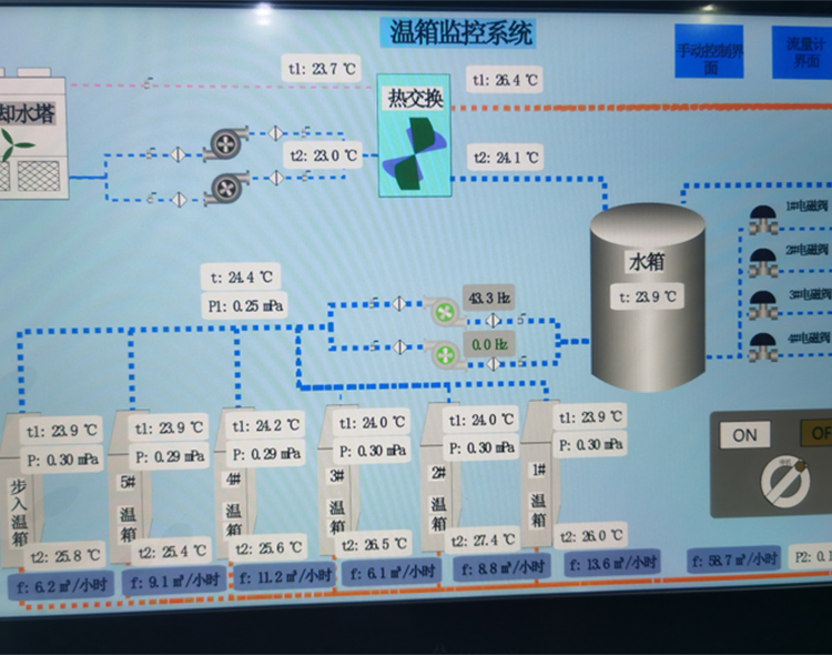 让服务零距离！美控深入客户现场